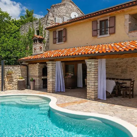 Vila Milica By Guide *